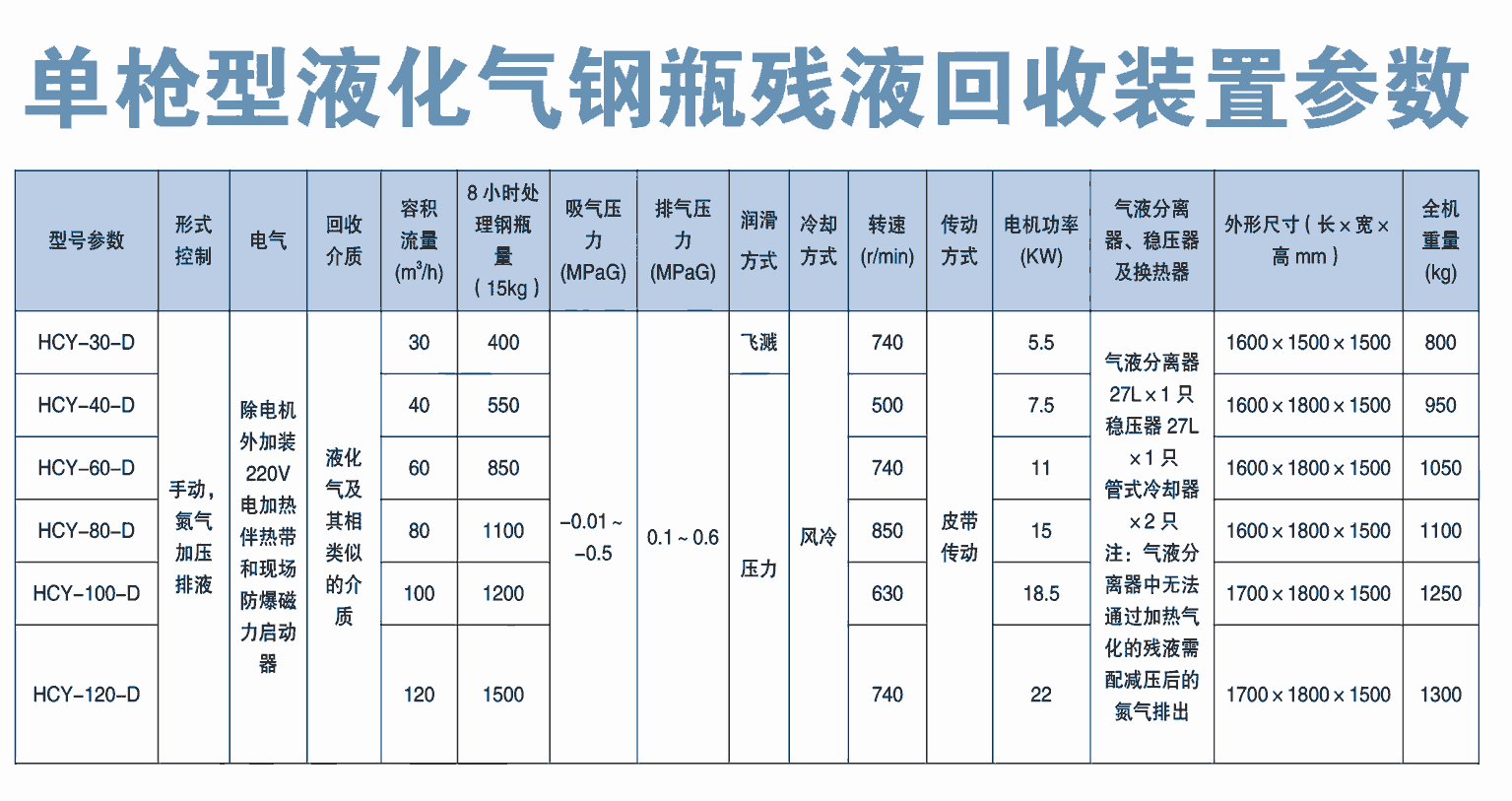 单枪型液化气钢瓶残液回收装置参数