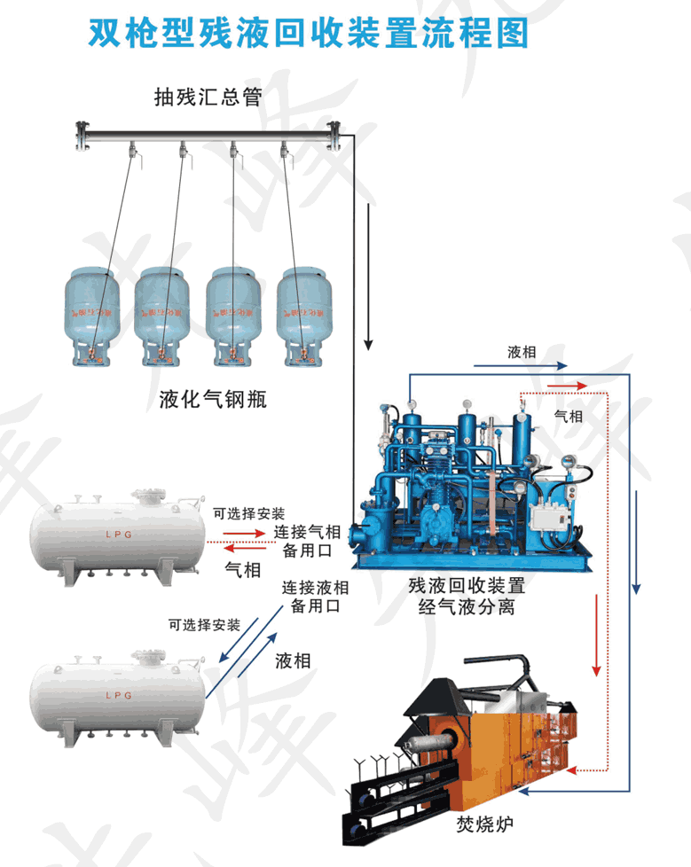 双枪型残液回收装置流程图