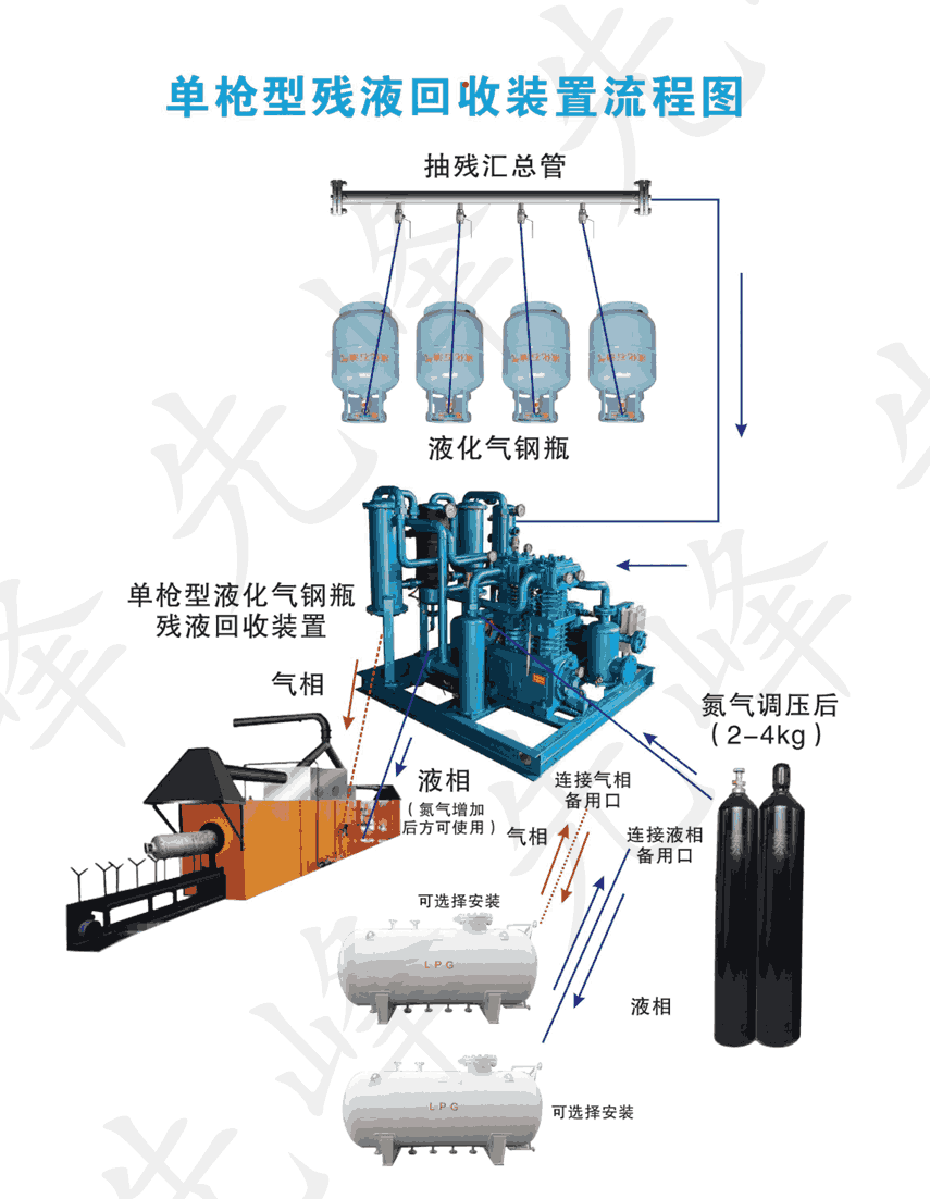 单枪型残液回收装置流程图